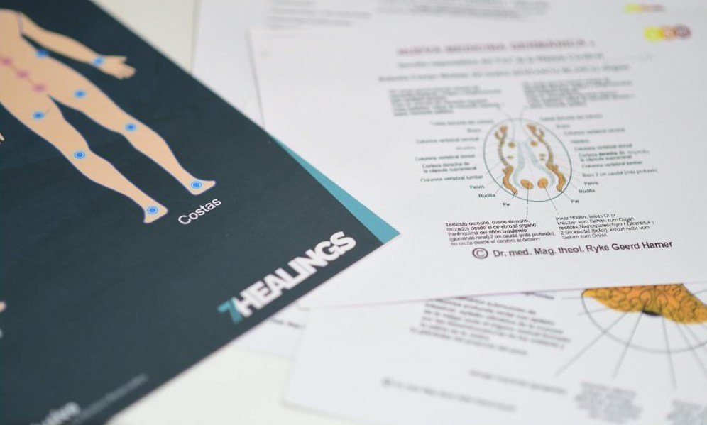 Mapas e materiais utilizados nas sessões de 7Healings